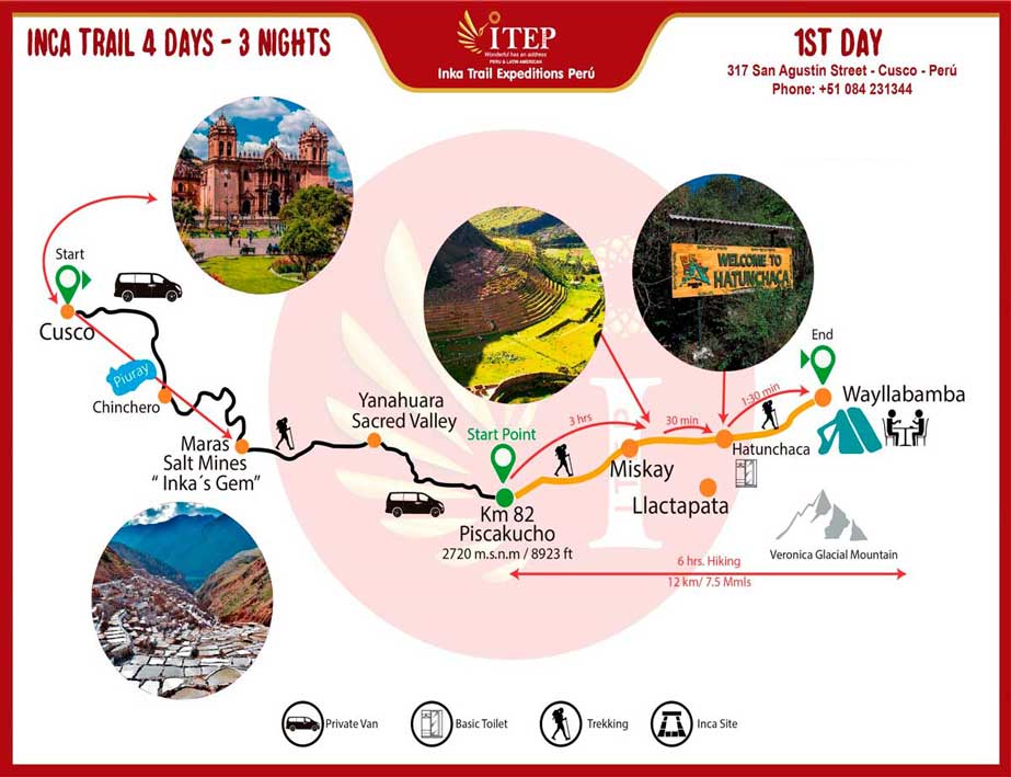 Map - Day 1: Transfer by ITEP minivan from Cusco to Maras Salt Mines and then trek to the Sacred Valley of the Incas, later transfer to Km 82 Piscacucho