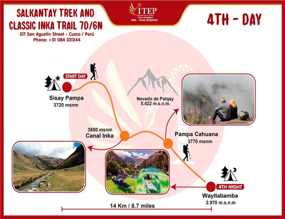 Map - Day 4: Sisaypampa  to Huayllabamba: 14 Km (8.6 miles) “Moderate Day”