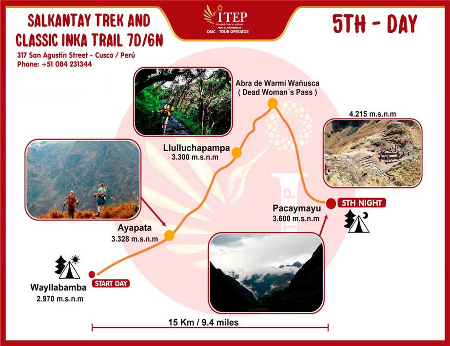 Map - Day 5: Huayllabamba - Pacaymayu