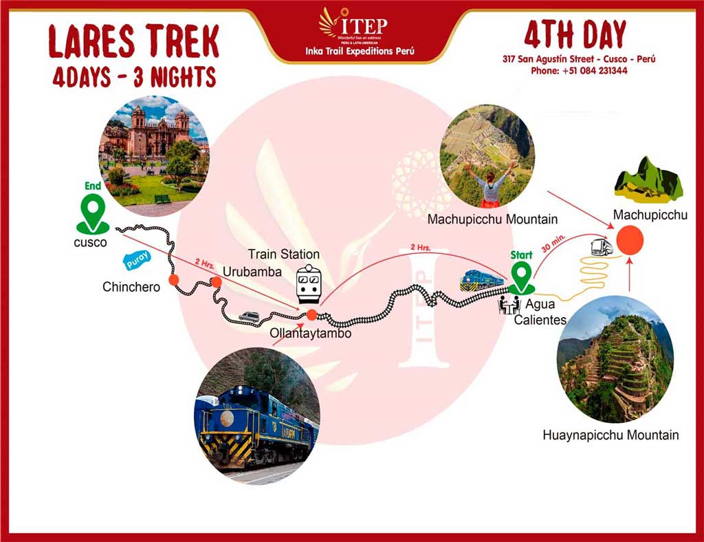 Map - Day 4: Visit Machu Picchu Sanctuary and return to Cusco.