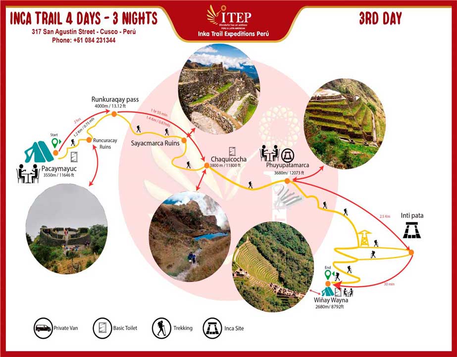 Map - Day 3: Trekking “Pacaymayuc to Wiñayhuayna”