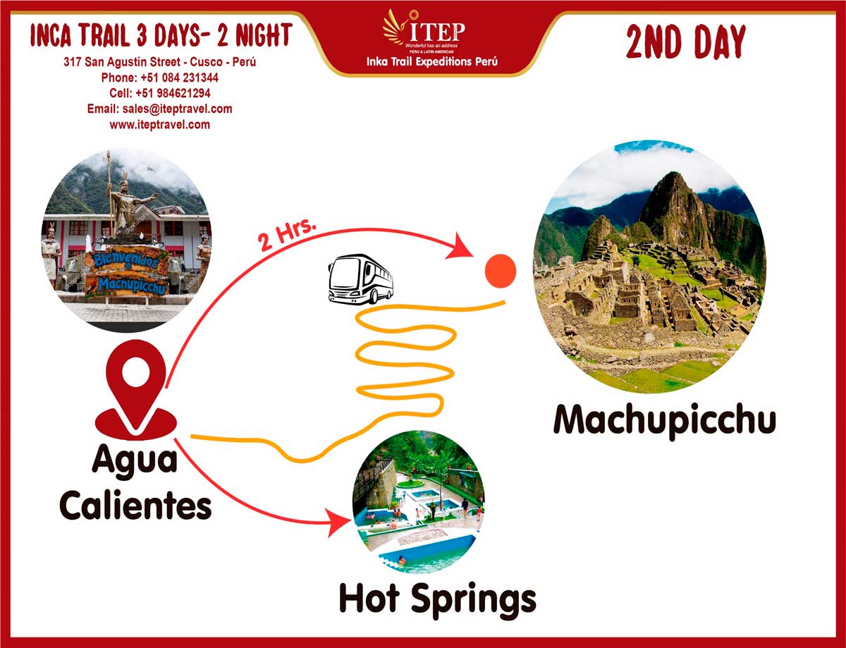Map - Day 2: Machupicchu “The Sunrise Experience”