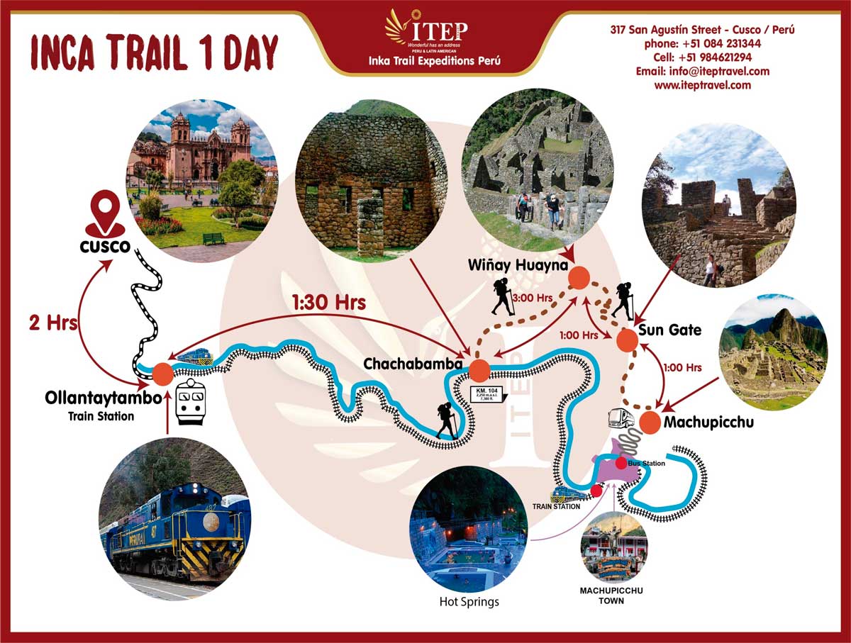 Map - Day 1: Transfer by ITEP Van from Cusco to Train station, later train service to Km 104 “Inca Trail Entrance”.